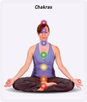 Yoga & the Chakras –